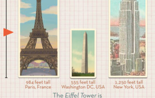 How tall is the Eiffel Tower?