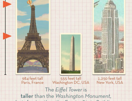 How Tall is The Eiffel Tower?