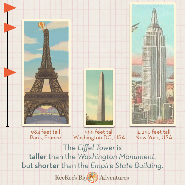 How tall is the Eiffel Tower in Paris?