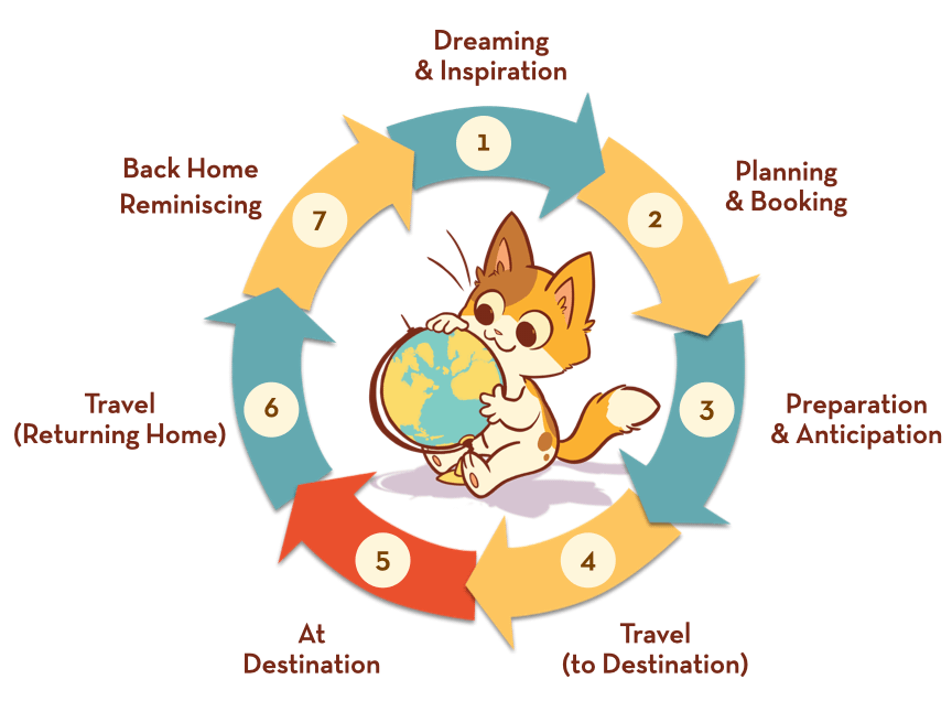 travel-wheel-graphic